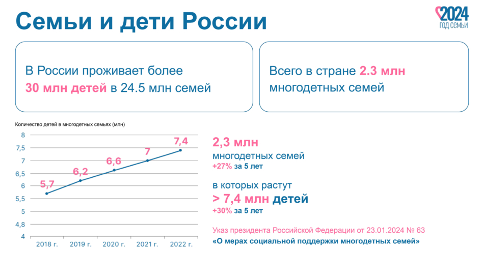 Презентация Год семьи 2024_04