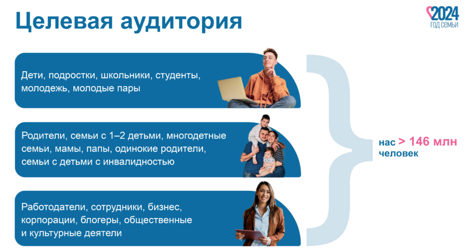 Презентация Год семьи 2024_08